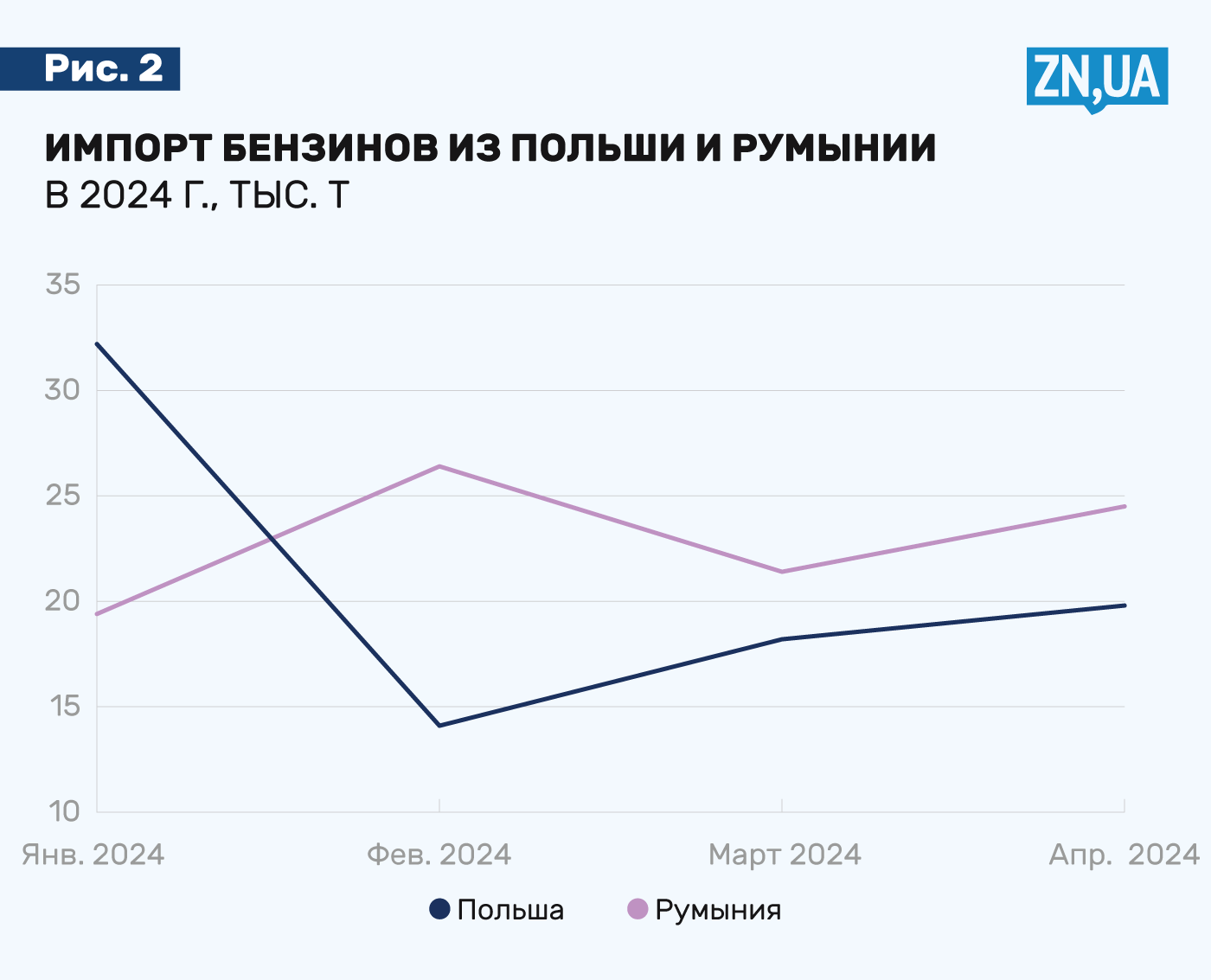 Украинцы купили на 20% меньше бензина в прошлом году - гостиница-пирамида.рф