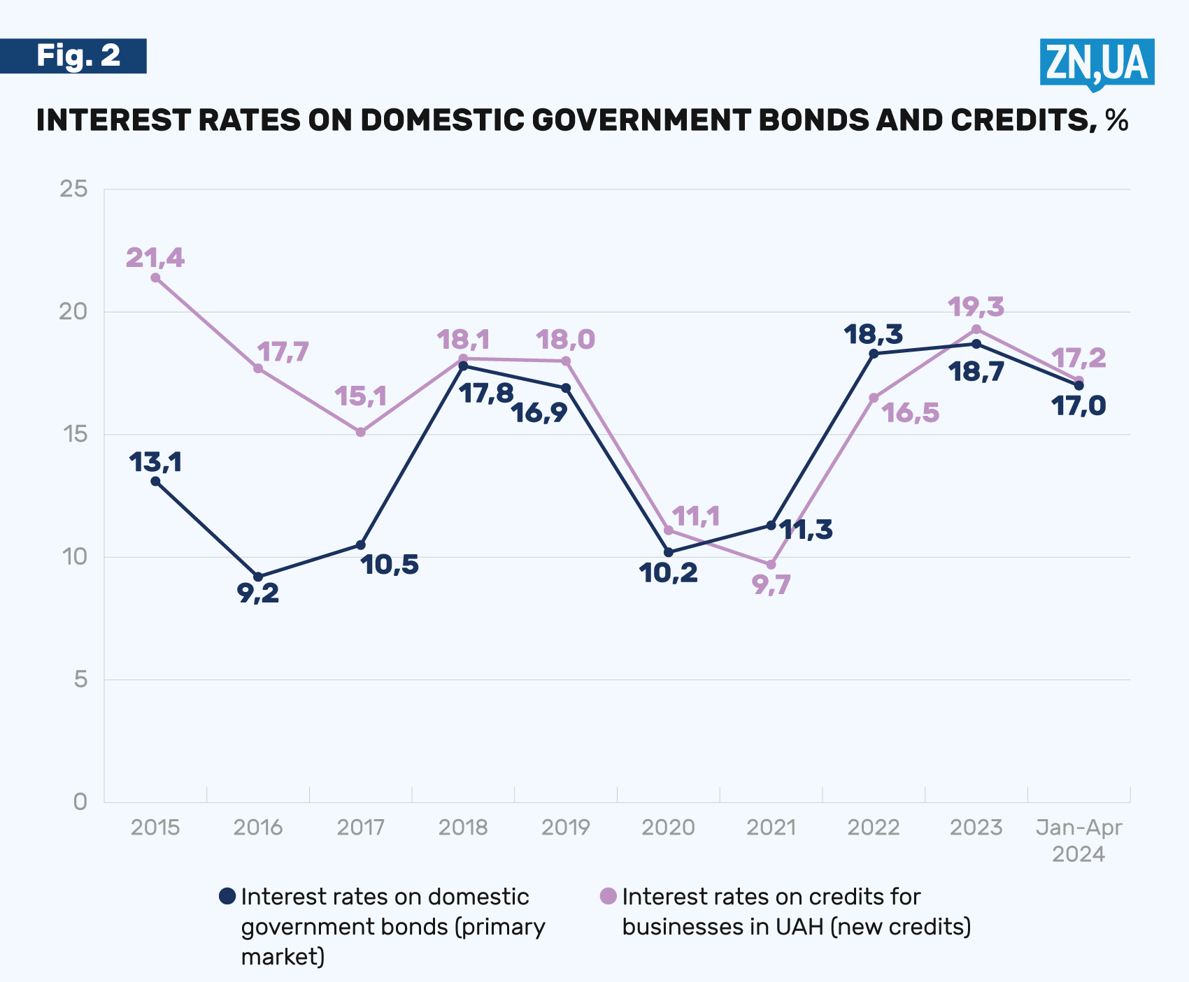 Banks in Ukraine - do they cope with the main task - financial ...