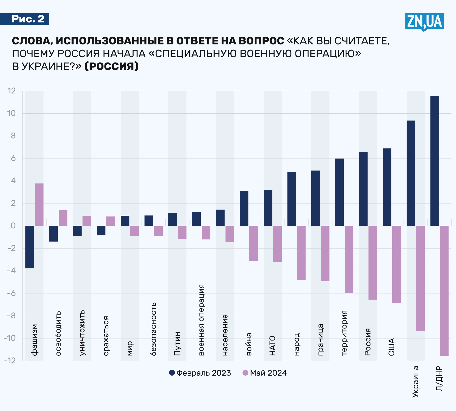 Победа Украины в войне с РФ – какие бы варианты устроили украинцев - ZN.ua