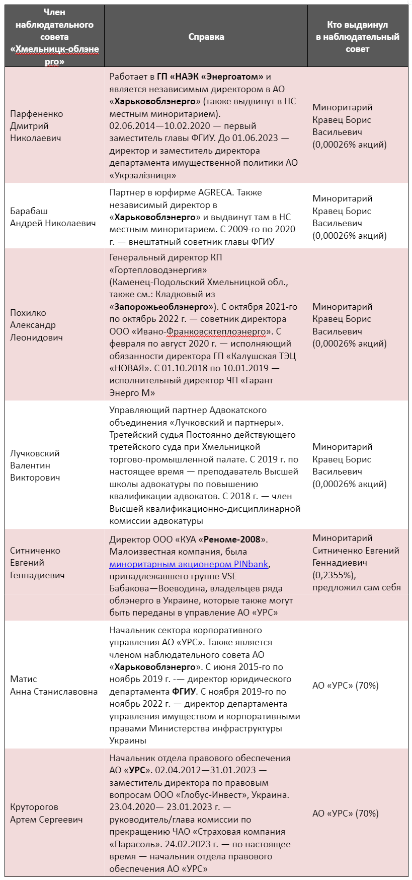 Схема с наблюдательными советами государственных облэнерго - что нужно  знать - ZN.ua