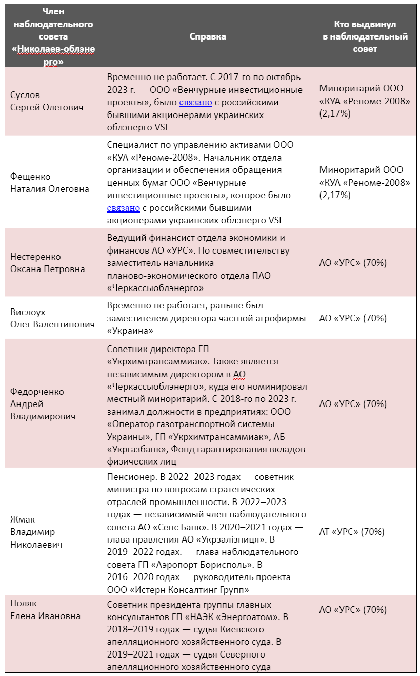 Схема с наблюдательными советами государственных облэнерго - что нужно  знать - ZN.ua