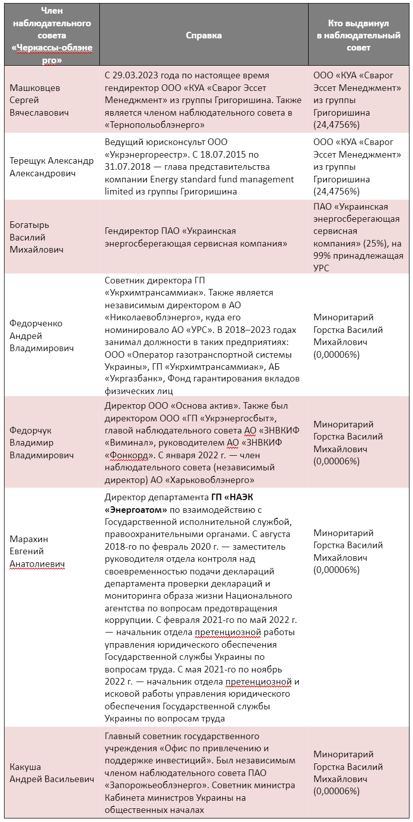 Схема с наблюдательными советами государственных облэнерго - что нужно  знать - ZN.ua