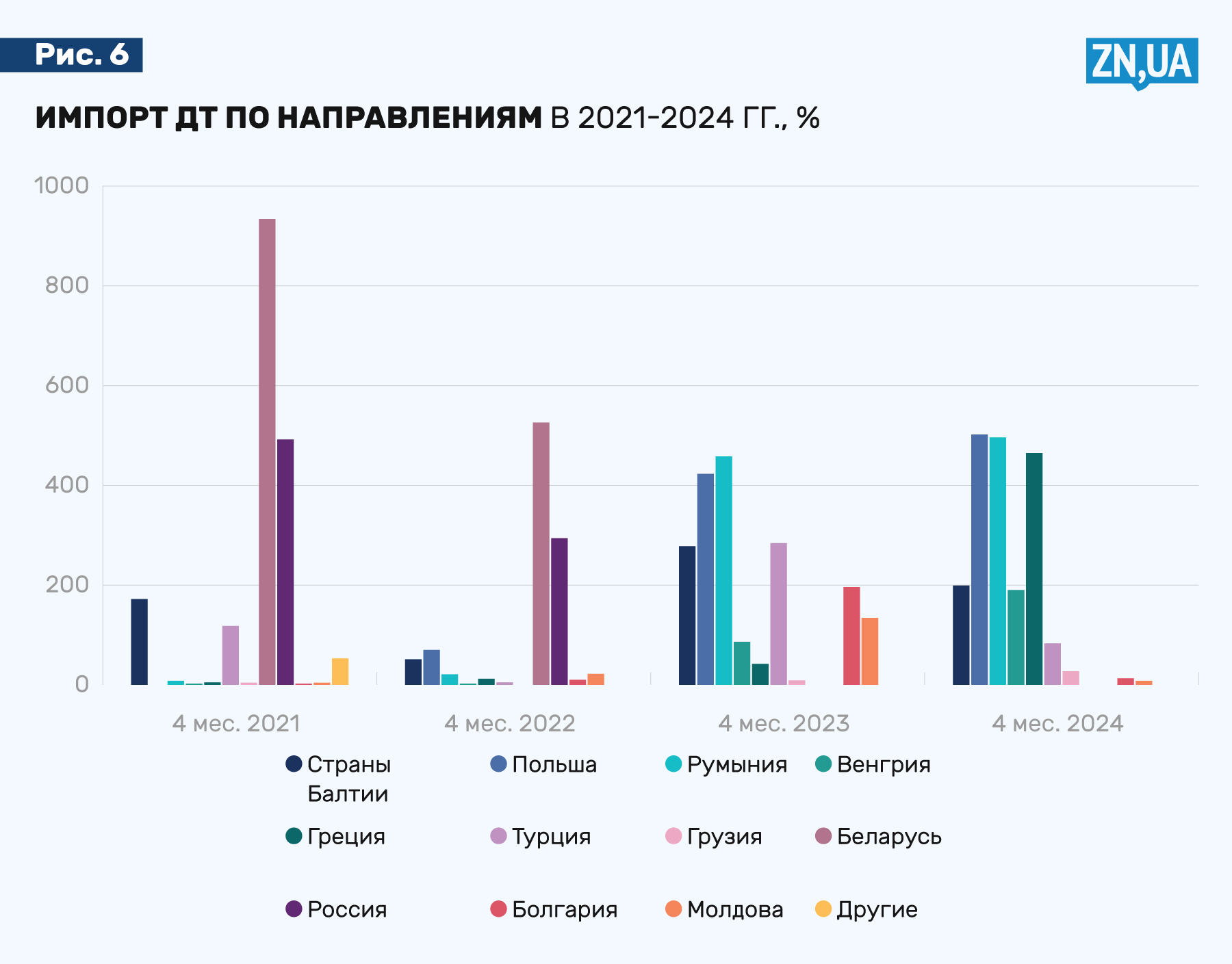 Forbes узнал, сколько бензина завезли в Украину. Должно хватать. Откуда тогда дефицит? — гостиница-пирамида.рф