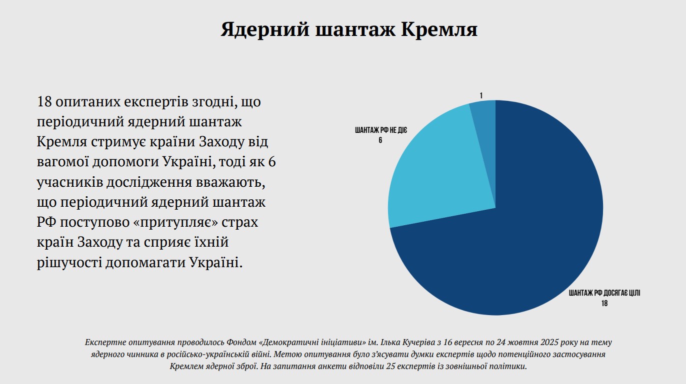 Демократичні ініціативи