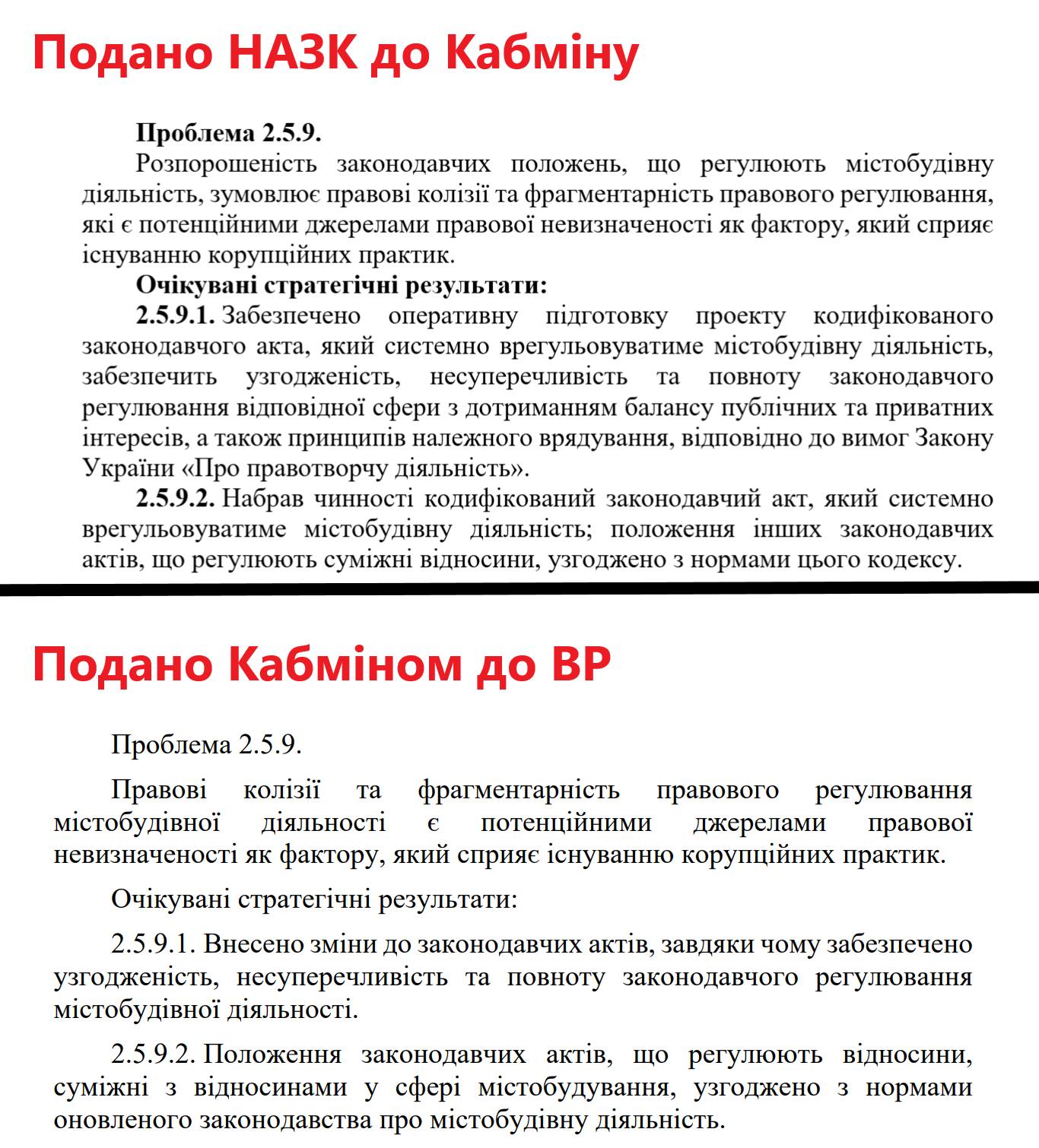 Кабмін прибрав розробку Містобудівного кодексу з Антикорупційної стратегії на 2026-30 рр. — експерт