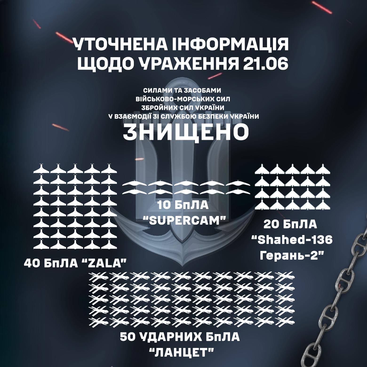 Удар по базе дронов в Краснодарском крае – в ВМС сообщили об уничтожении  120 беспилотников - ZN.ua