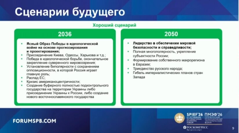 Ядерний удар — «найкращий варіант»: на форумі в Петербурзі олігарх Малофєєв представив сценарії майбутнього РФ