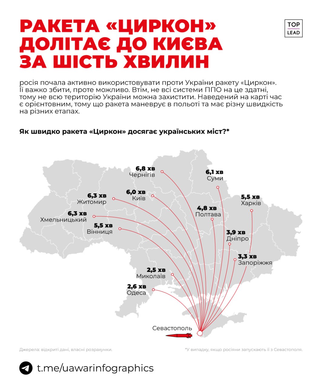 Розвідка попереджає, що РФ готує удари по Україні на Великдень: якими ракетами можуть атакувати росіяни