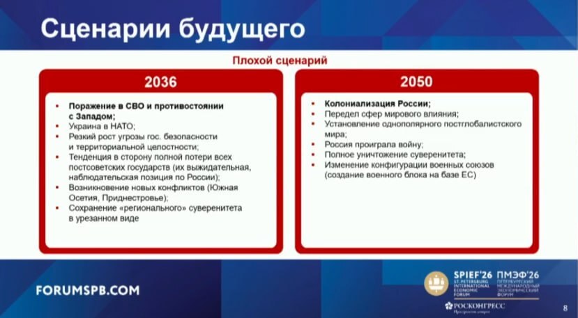 Ядерний удар — «найкращий варіант»: на форумі в Петербурзі олігарх Малофєєв представив сценарії майбутнього РФ