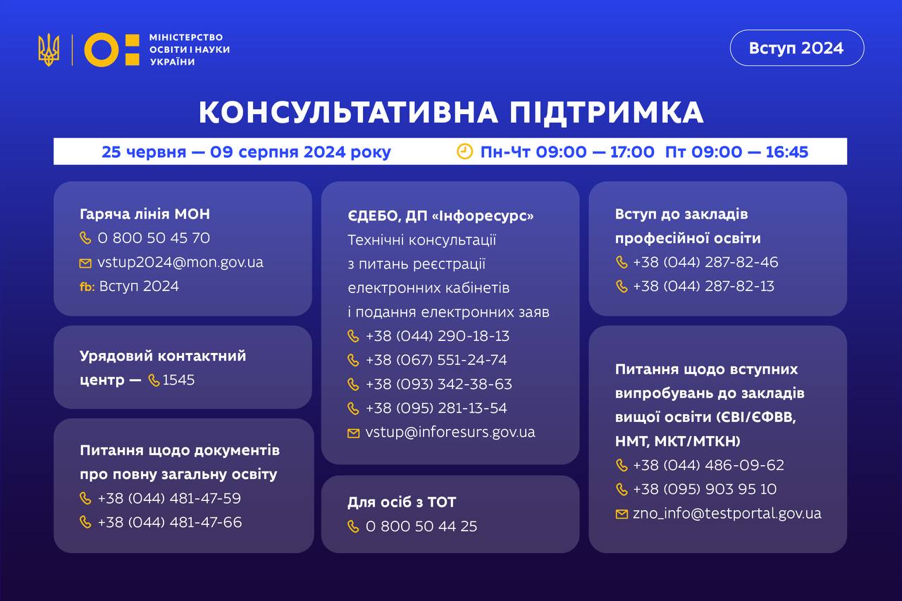 Поступающие могут пожаловаться или проконсультироваться со специалистами  МОН онлайн или по телефону - ZN.ua