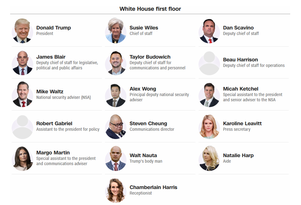 Чиновники Білого дому, які мають кабінети на першому поверсі Чиновники Білого дому, які мають кабінети на першому поверсі