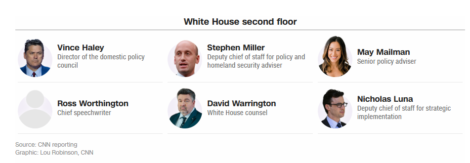 Чиновники Білого дому, які мають кабінети на другому поверсі Чиновники Білого дому, які мають кабінети на другому поверсі