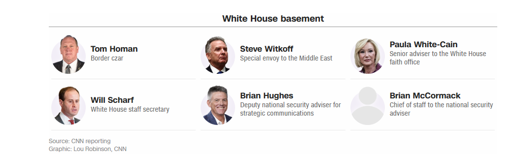 Чиновники Білого дому, чиї кабінети розташовані в підвальному приміщенні Чиновники Білого дому, чиї кабінети розташовані в підвальному приміщенні
