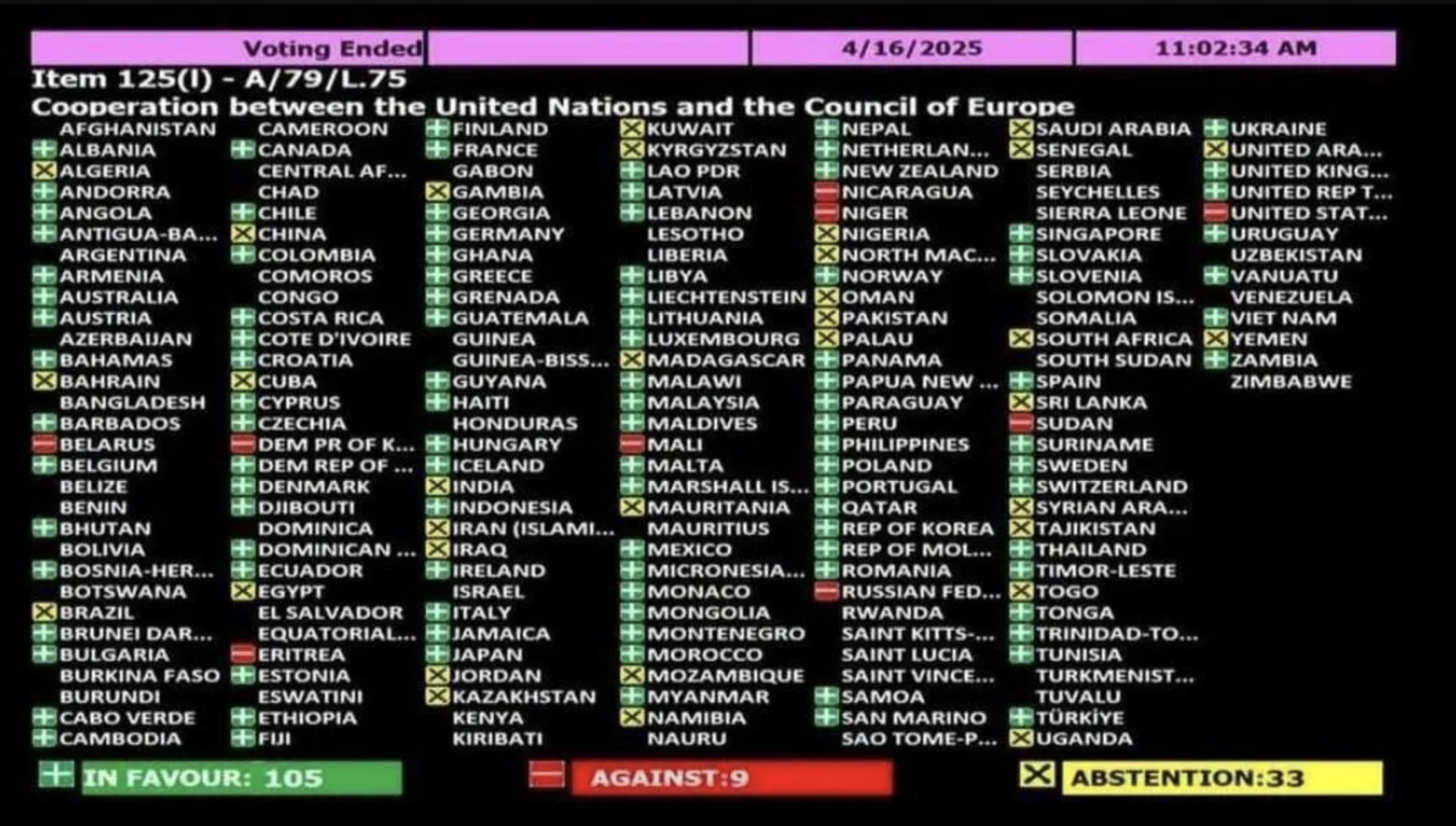 США не підтримали резолюцію ООН, бо у ній засуджується агресія РФ