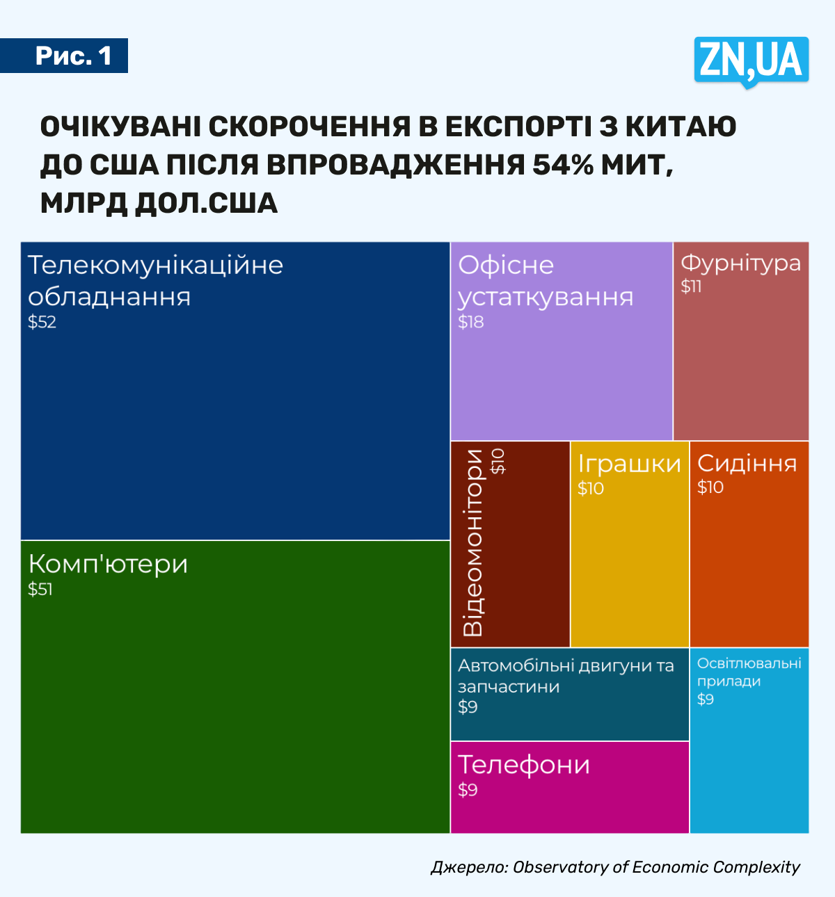 Трампономіка 2.0. Цього разу під ударом увесь світ
