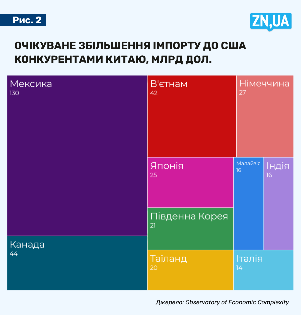 Трампономіка 2.0. Цього разу під ударом увесь світ