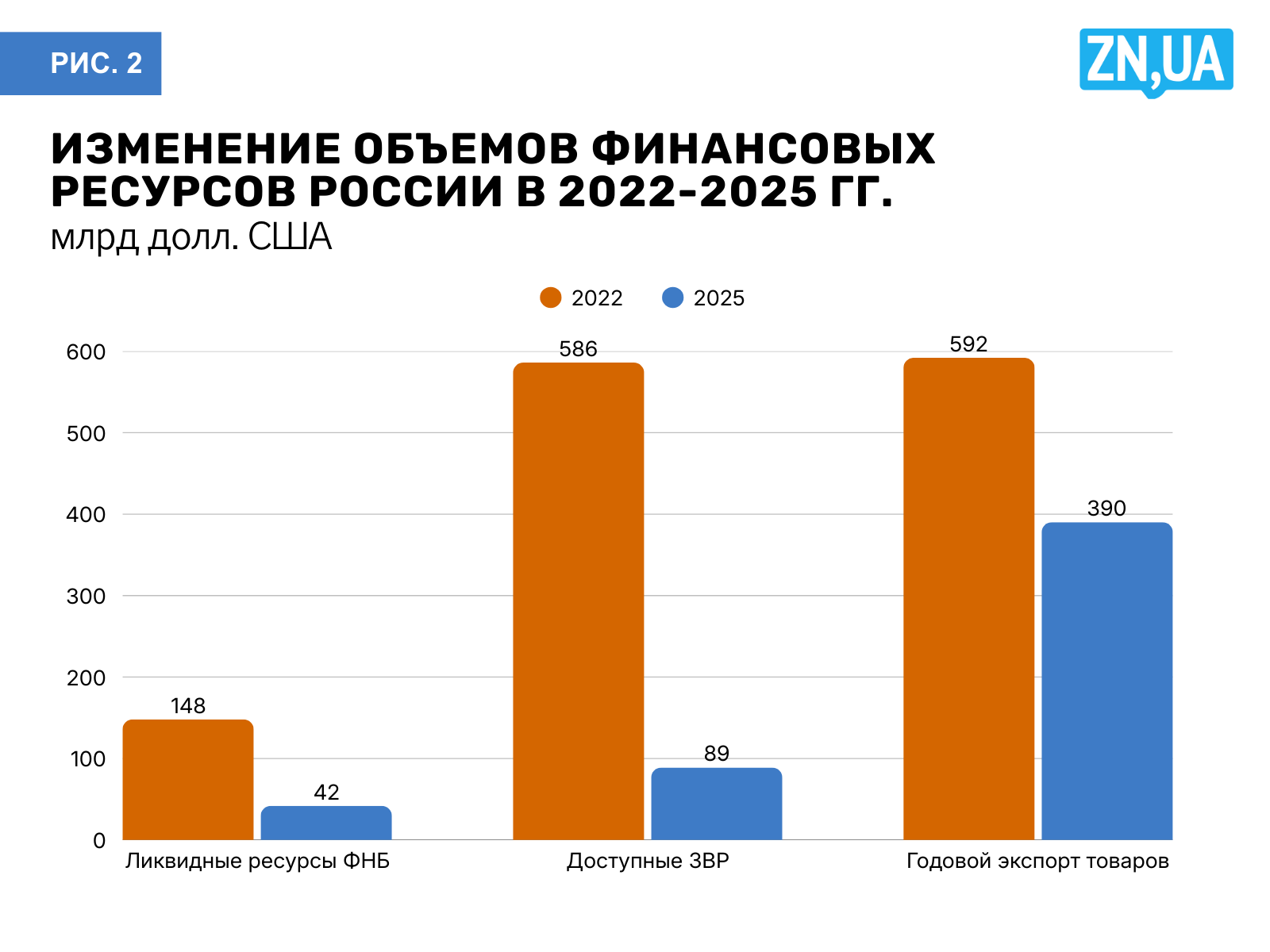 Источники: Минфин России, Центробанк России