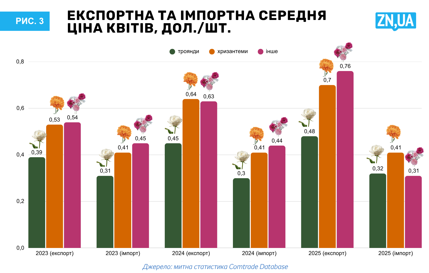 Контрабандний букет: три роки схем, мільйони доларів втрат і жодної відповідальності