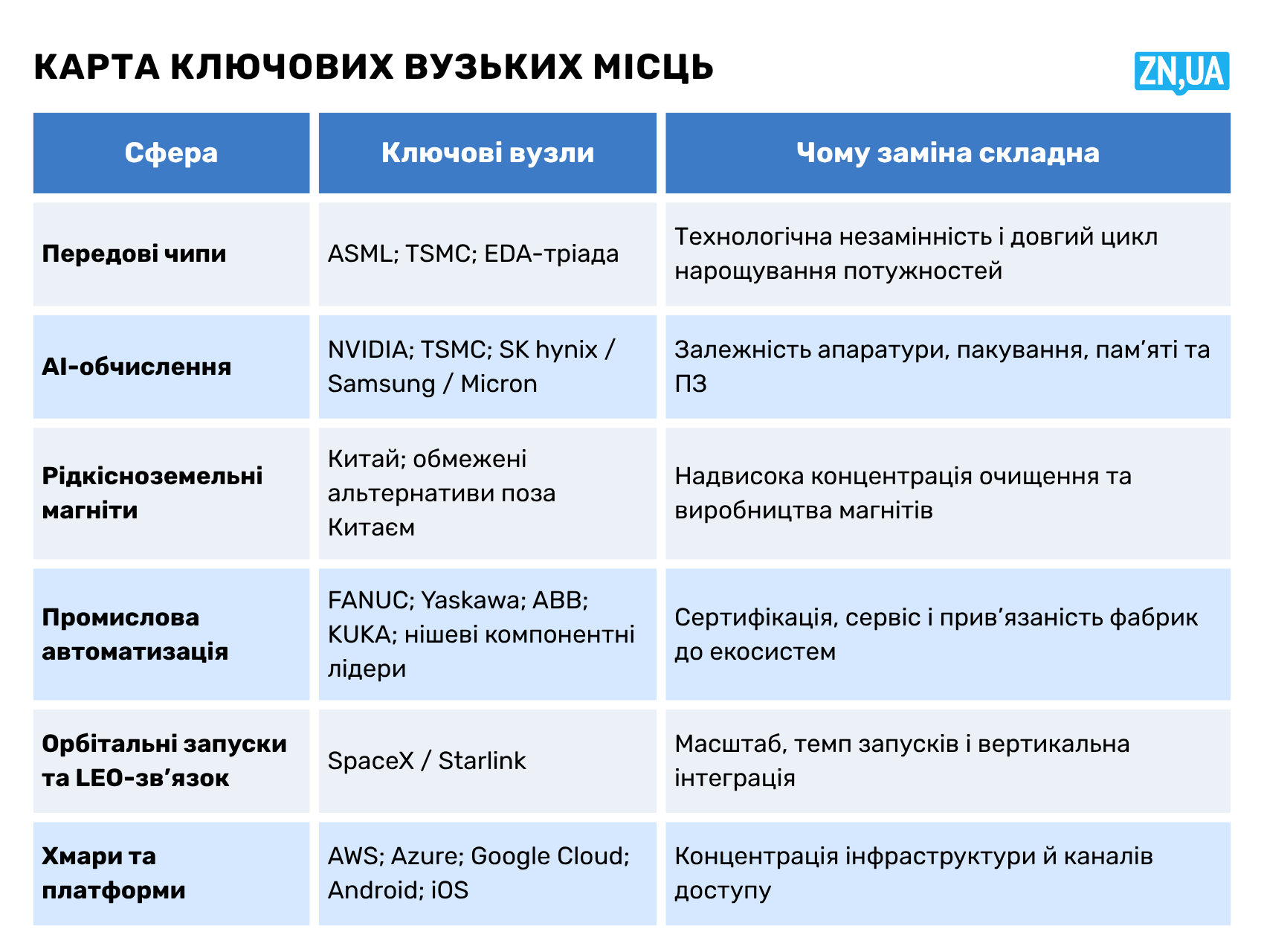 Капіталізм зламався? Чому світова економіка стала залежною від кількох компаній і країн