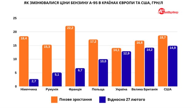 Випробування Ормузом. Як пройшли паливну кризу Україна і світ