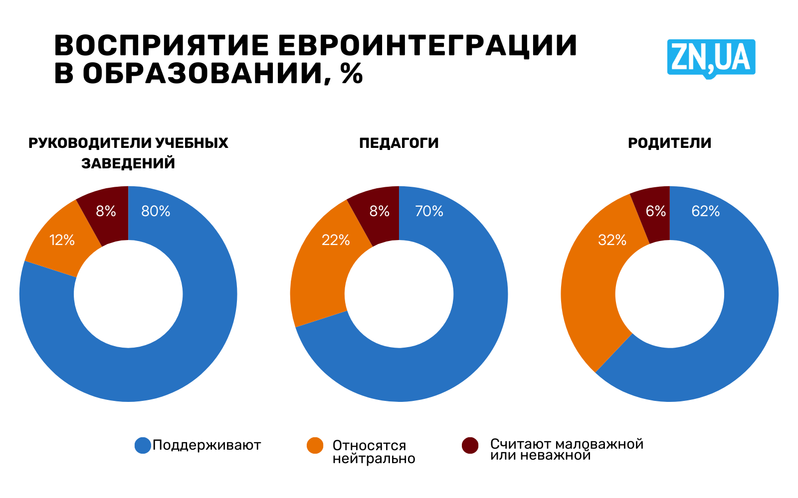 Показатели для педагогических работников и родителей приведены в виде усредненных значений. В исследовании ответы этих групп отличаются в зависимости от уровня образования, на котором работают они или учатся их дети. Подробные отличия между подгруппами представлены в тексте статьи.