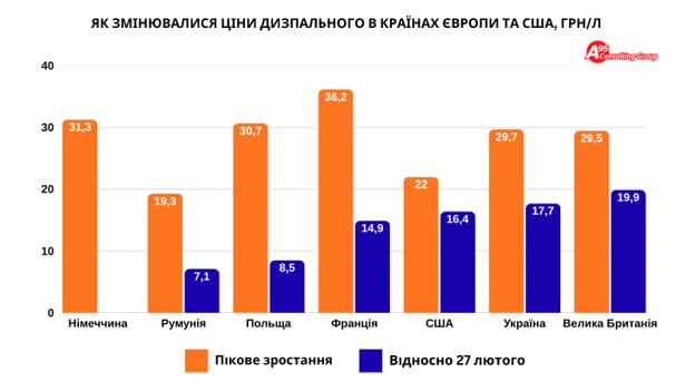 Випробування Ормузом. Як пройшли паливну кризу Україна і світ