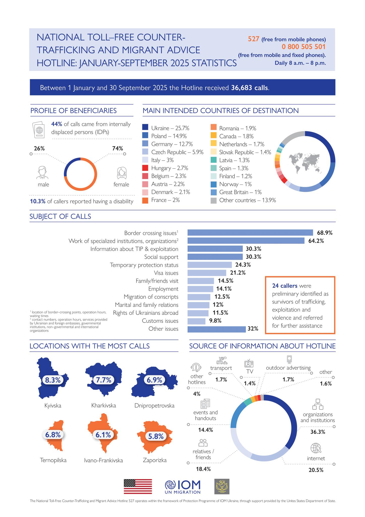 "Тобі це знайомо?": у Києві до Міжнародного дня боротьби за скасування рабства відкрили інтерактивну інсталяцію