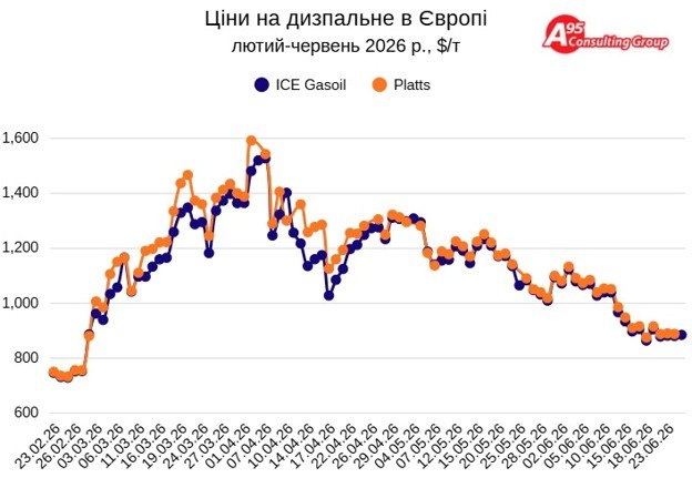 Випробування Ормузом. Як пройшли паливну кризу Україна і світ