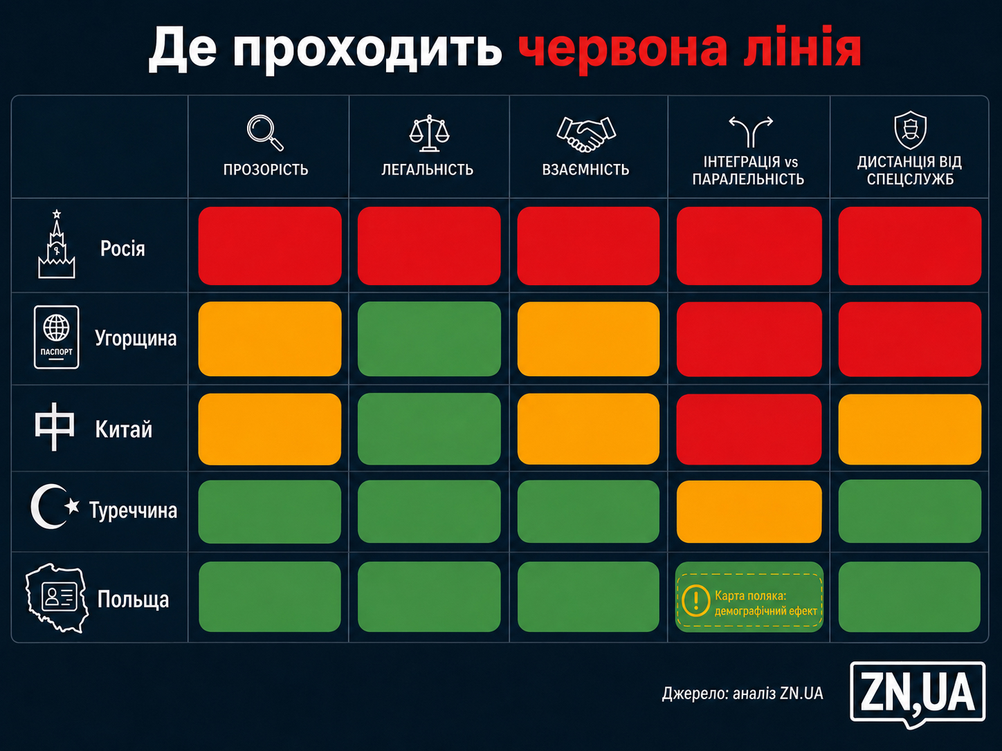 Матриця впливу: які держави грають за правилами, а хто використовує культуру як прикриття 