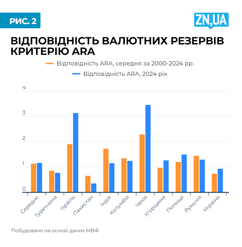Економічна безпека по-ізраїльськи — приклад для України