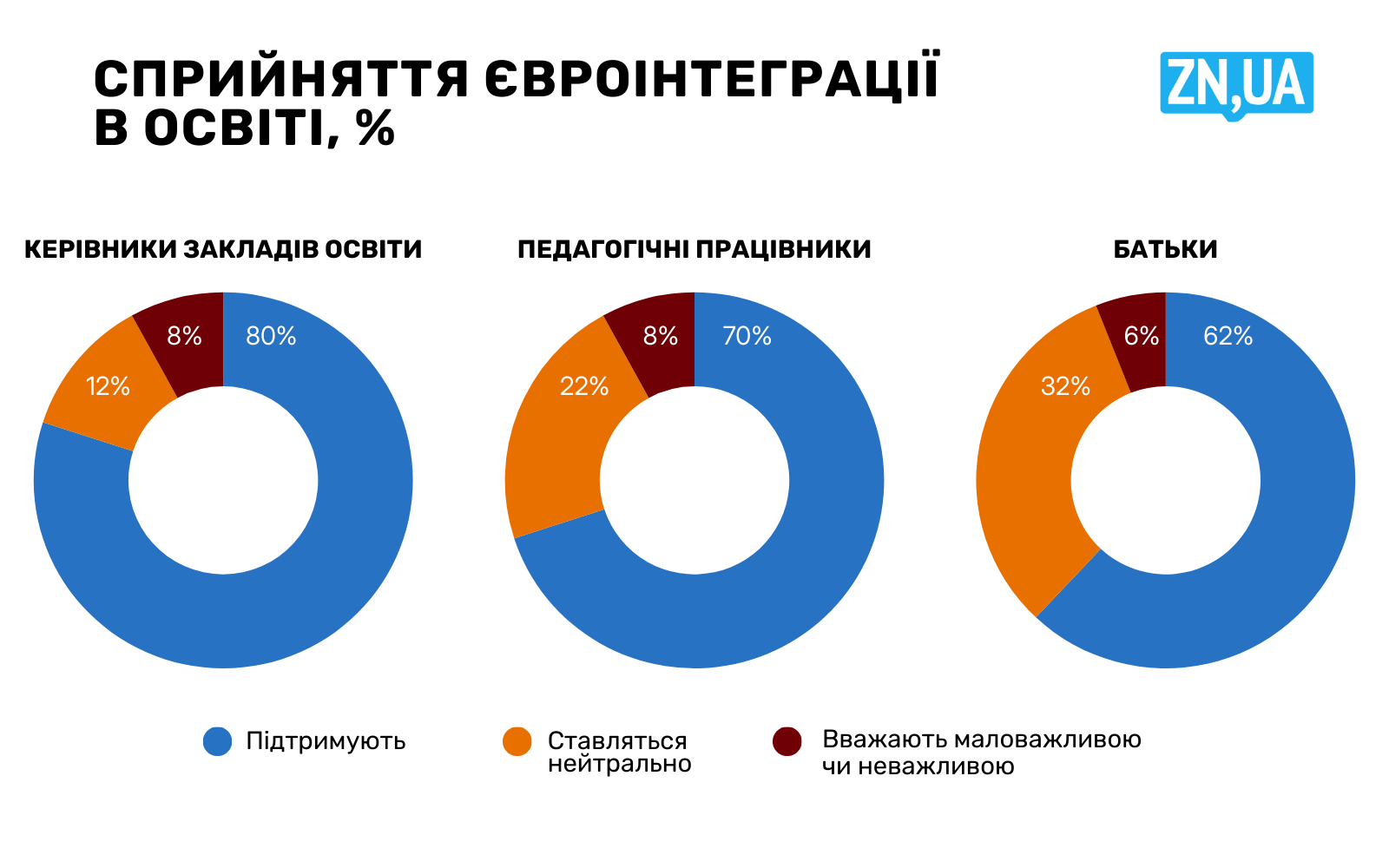 Показники для педагогічних працівників і батьків наведено у вигляді усереднених значень. У дослідженні відповіді цих груп різняться залежно від рівня освіти, на якому працюють вони або навчаються їхні діти. Детальні відмінності між підгрупами подано в тексті статті. Показники для педагогічних працівників і батьків наведено у вигляді усереднених значень. У дослідженні відповіді цих груп різняться залежно від рівня освіти, на якому працюють вони або навчаються їхні діти. Детальні відмінності між підгрупами подано в тексті статті.