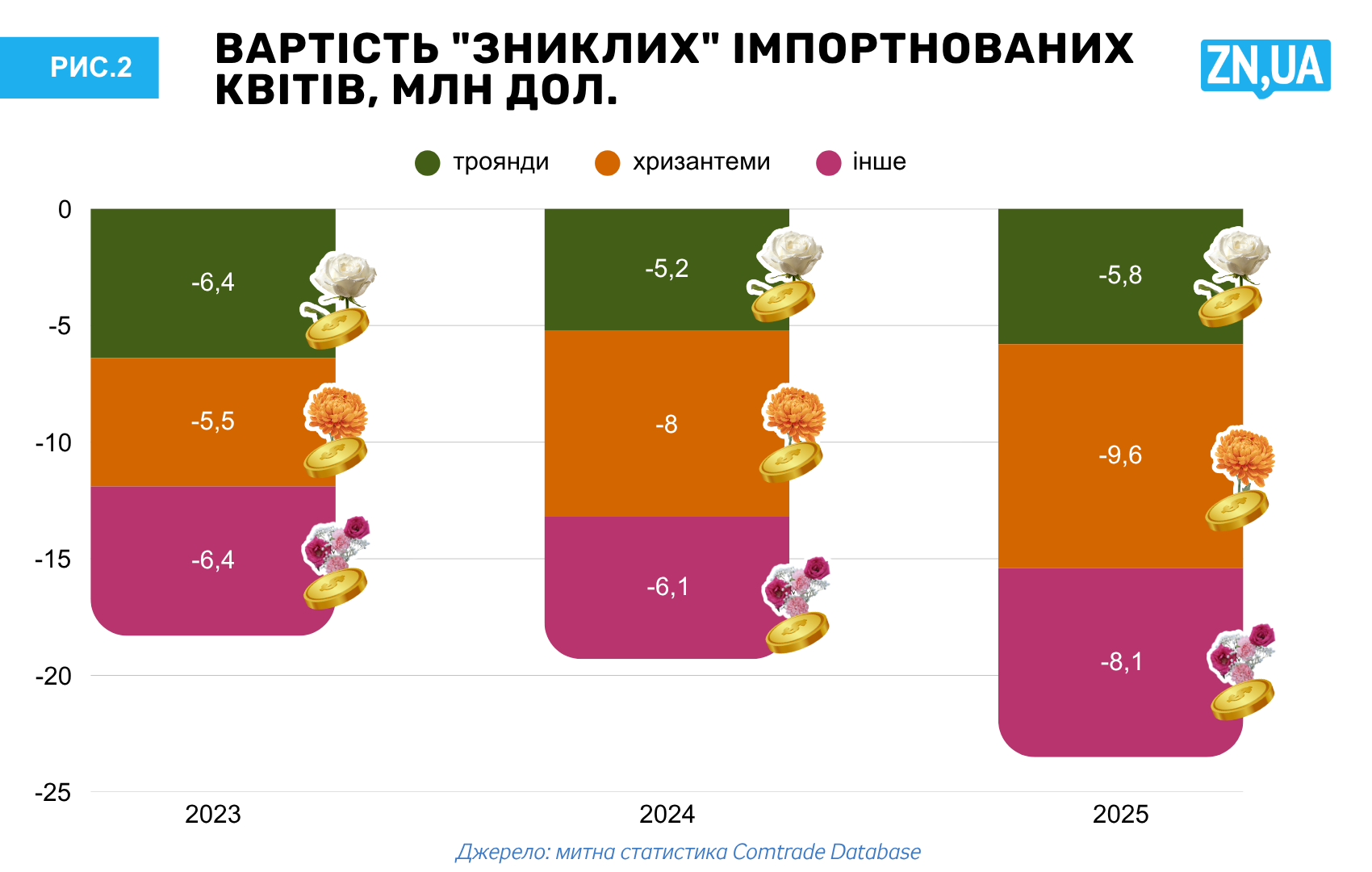 Контрабандний букет: три роки схем, мільйони доларів втрат і жодної відповідальності
