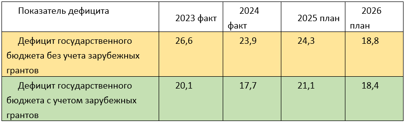 Источник: расчеты автора по данным Минфина и Госстата Украины.