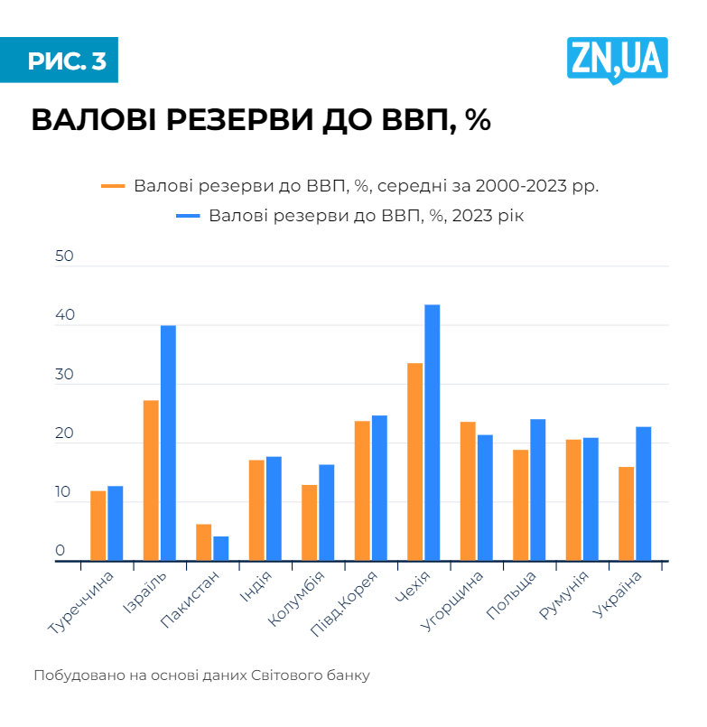 Економічна безпека по-ізраїльськи — приклад для України