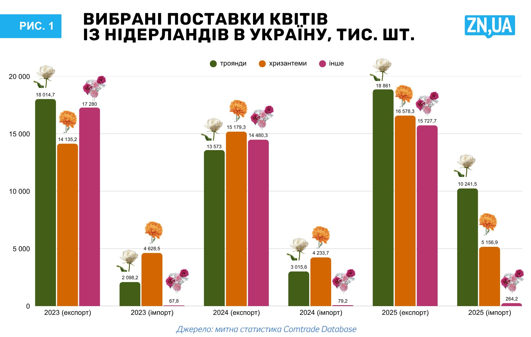 Контрабандний букет: три роки схем, мільйони доларів втрат і жодної відповідальності