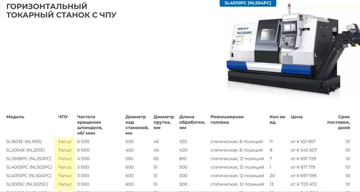 Верстати для «Іскандерів». Чому обладнання Siemens і Fanuc досі постачається в РФ