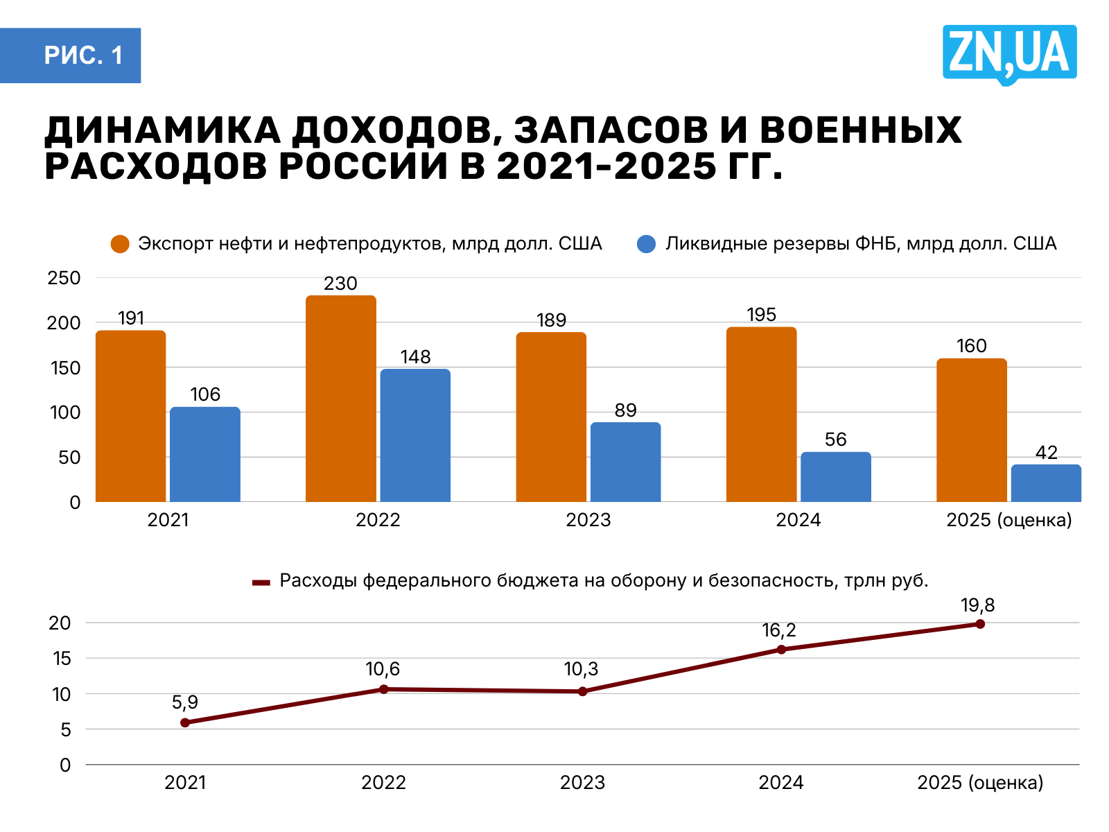 Источники: Минфин России, CREA