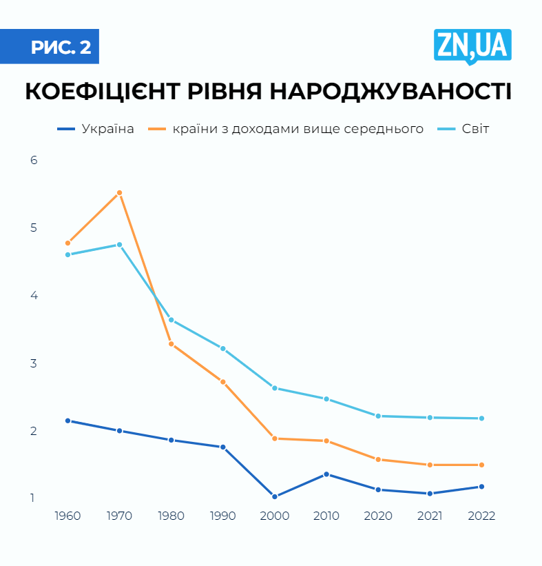 Сивий — хіт сезону! Як старіння населення змінює світову економіку і Україну
