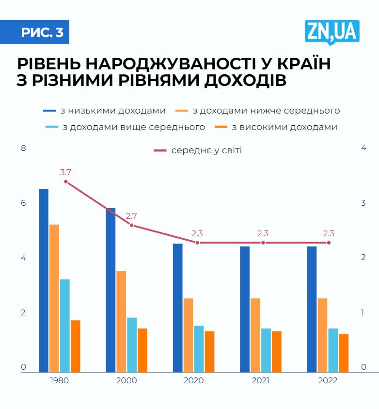 Сивий — хіт сезону! Як старіння населення змінює світову економіку і Україну