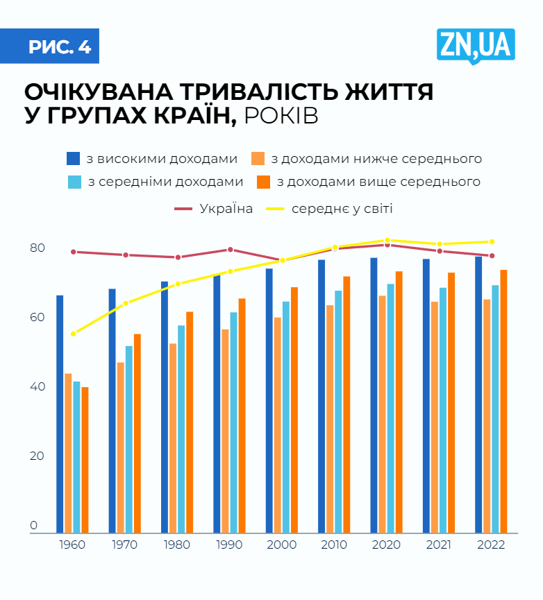 Сивий — хіт сезону! Як старіння населення змінює світову економіку і Україну