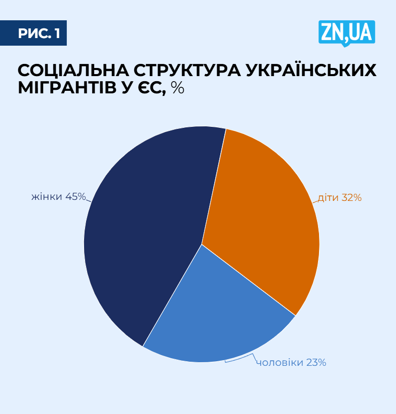 Від біженців до інвесторів. Час думати, як повертати трильйони розсіяного українства додому