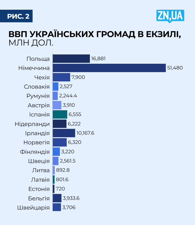 Від біженців до інвесторів. Час думати, як повертати трильйони розсіяного українства додому