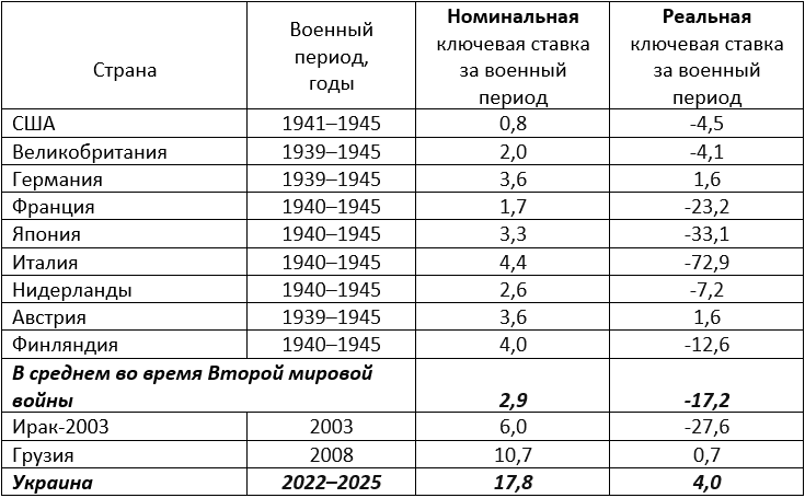 Рассчитано автором по данным МВФ, БМР, Госстата, Nedic (2006). Рассчитано автором по данным МВФ, БМР, Госстата, Nedic (2006).