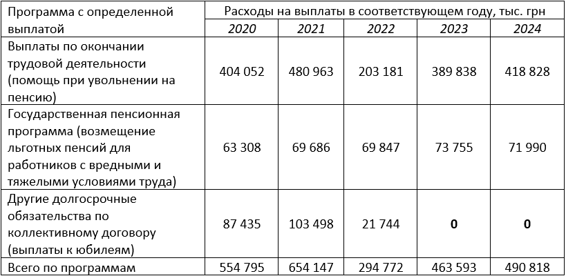 «Укрзалізниця» «Укрзалізниця»