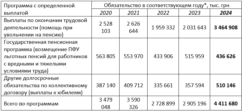 «Укрзалізниця» «Укрзалізниця»