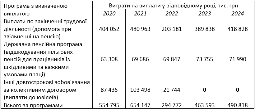 «Укрзалізниця» 