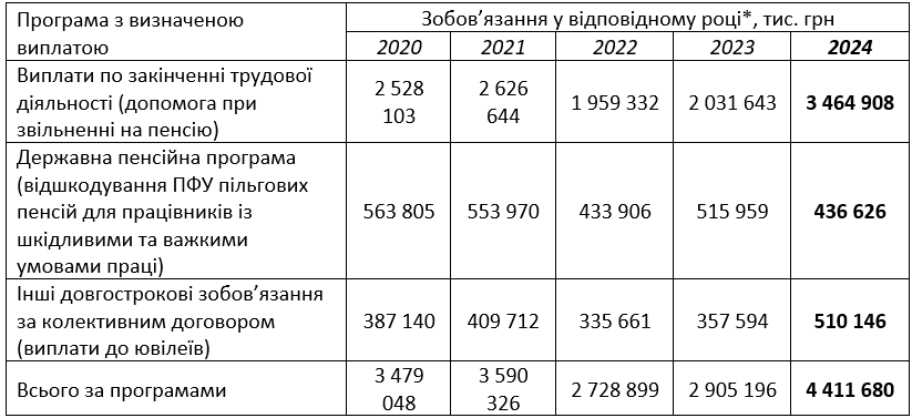 «Укрзалізниця» 