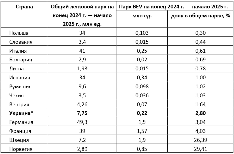 *На начало 2026 г. *На начало 2026 г.