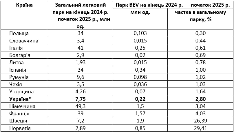 *На початок 2026 р.