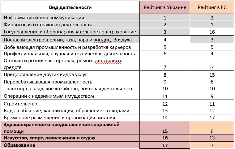 Источник: расчеты автора по данным Евростата и Госстата Украины